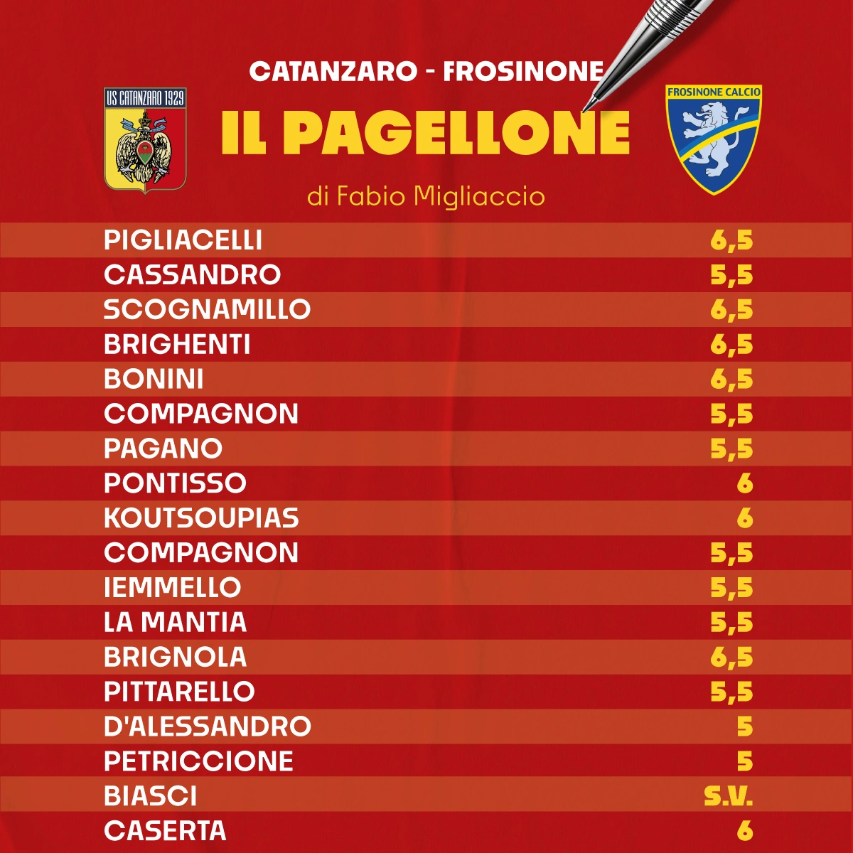 grafica-pagellone-catanzaro-frosinone