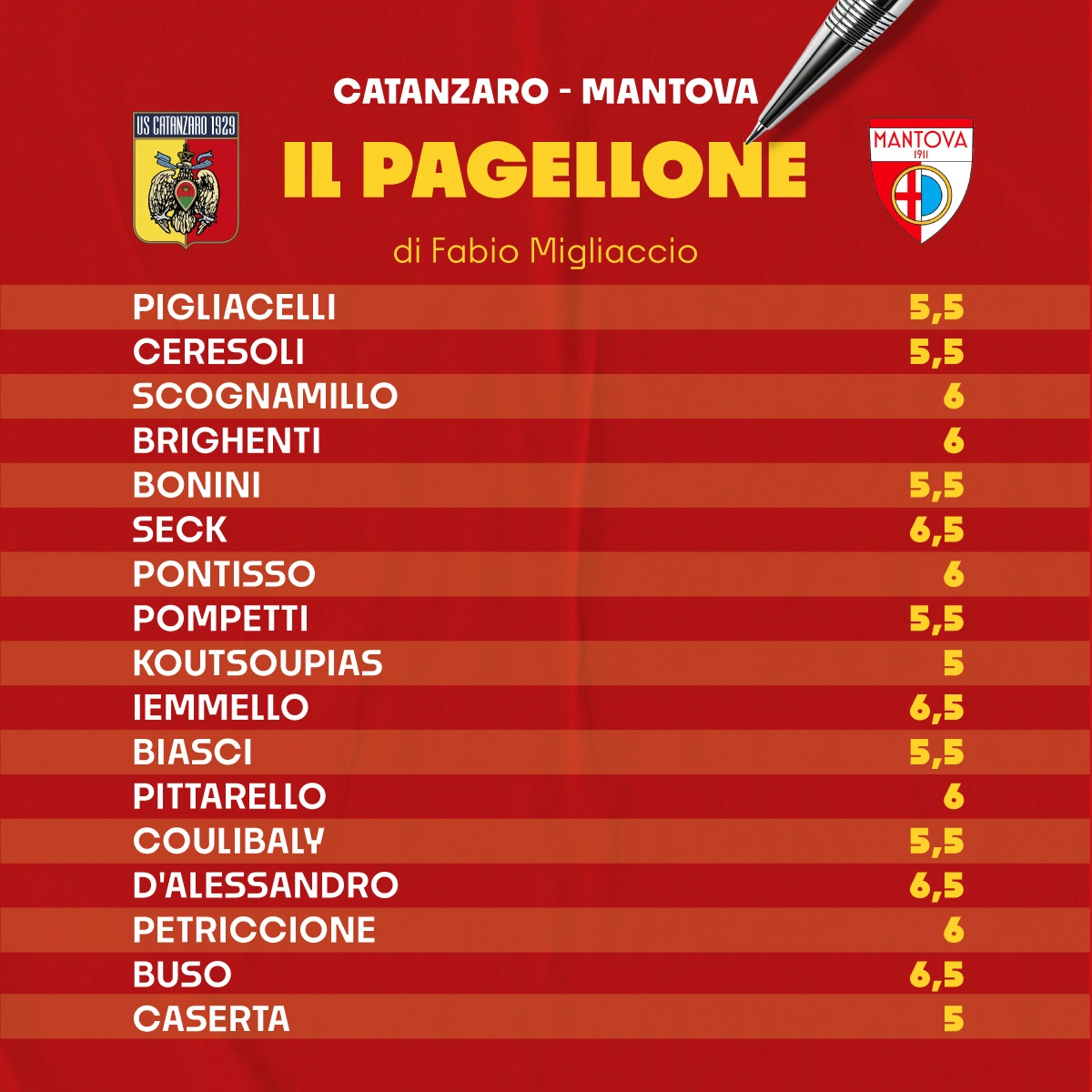 pagellone-fabio-catanzaro-mantova-v2