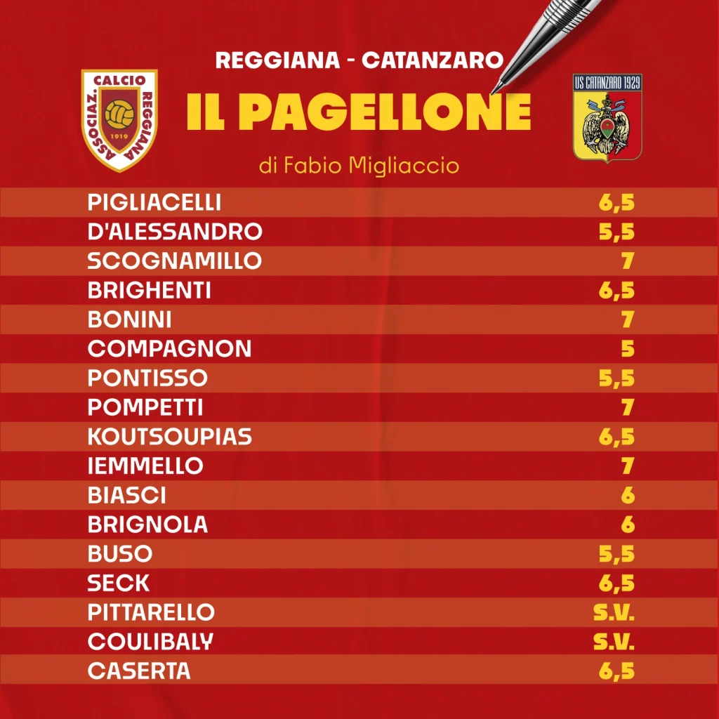 pagellone-migliaccio-reggiana-catanzaro