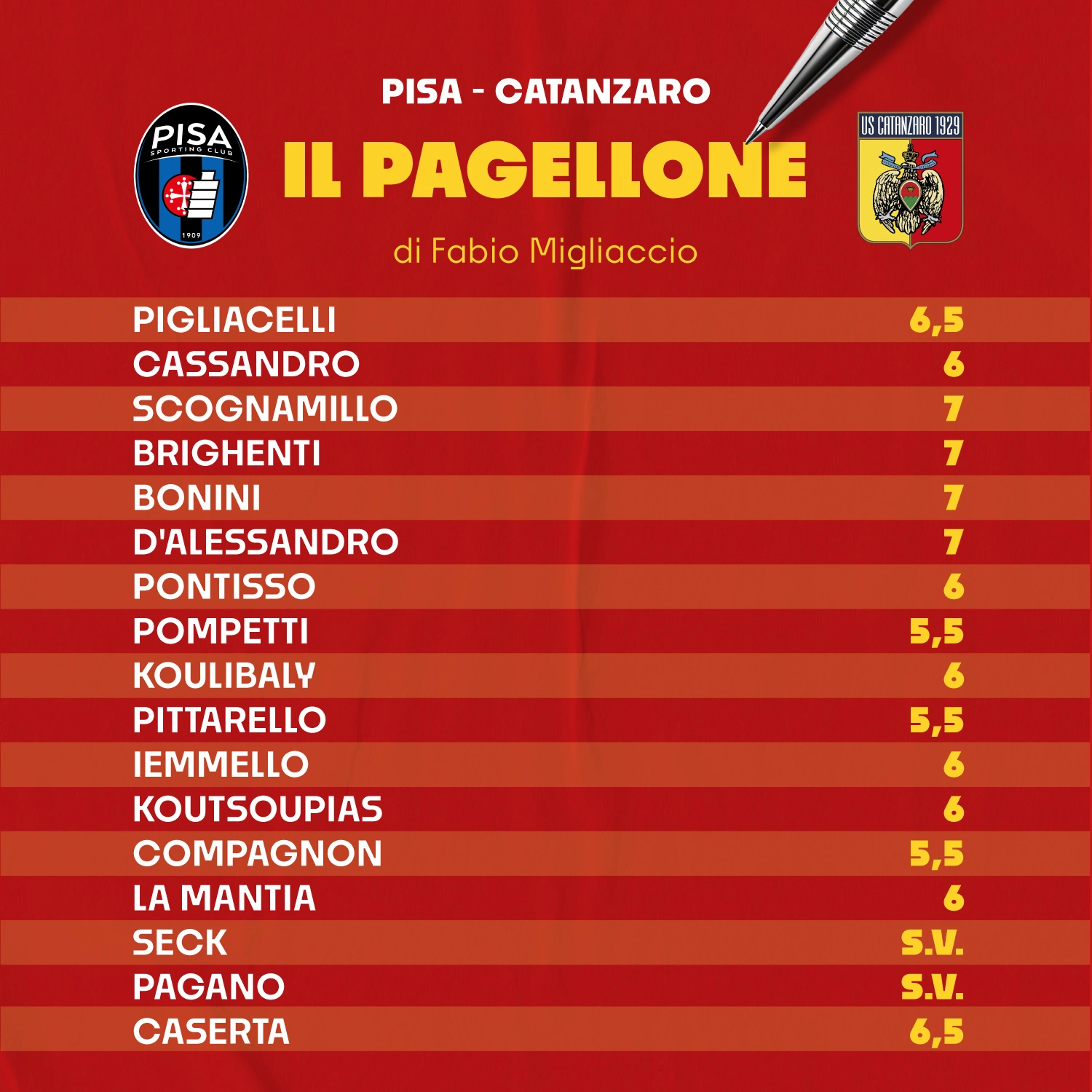 pagellone-pisa-catanzaro-post