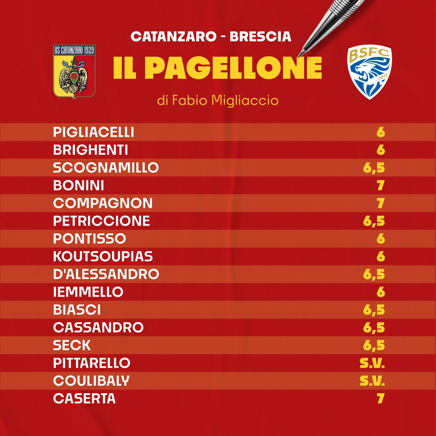pagellone-migliaccio-catanzaro-brescia