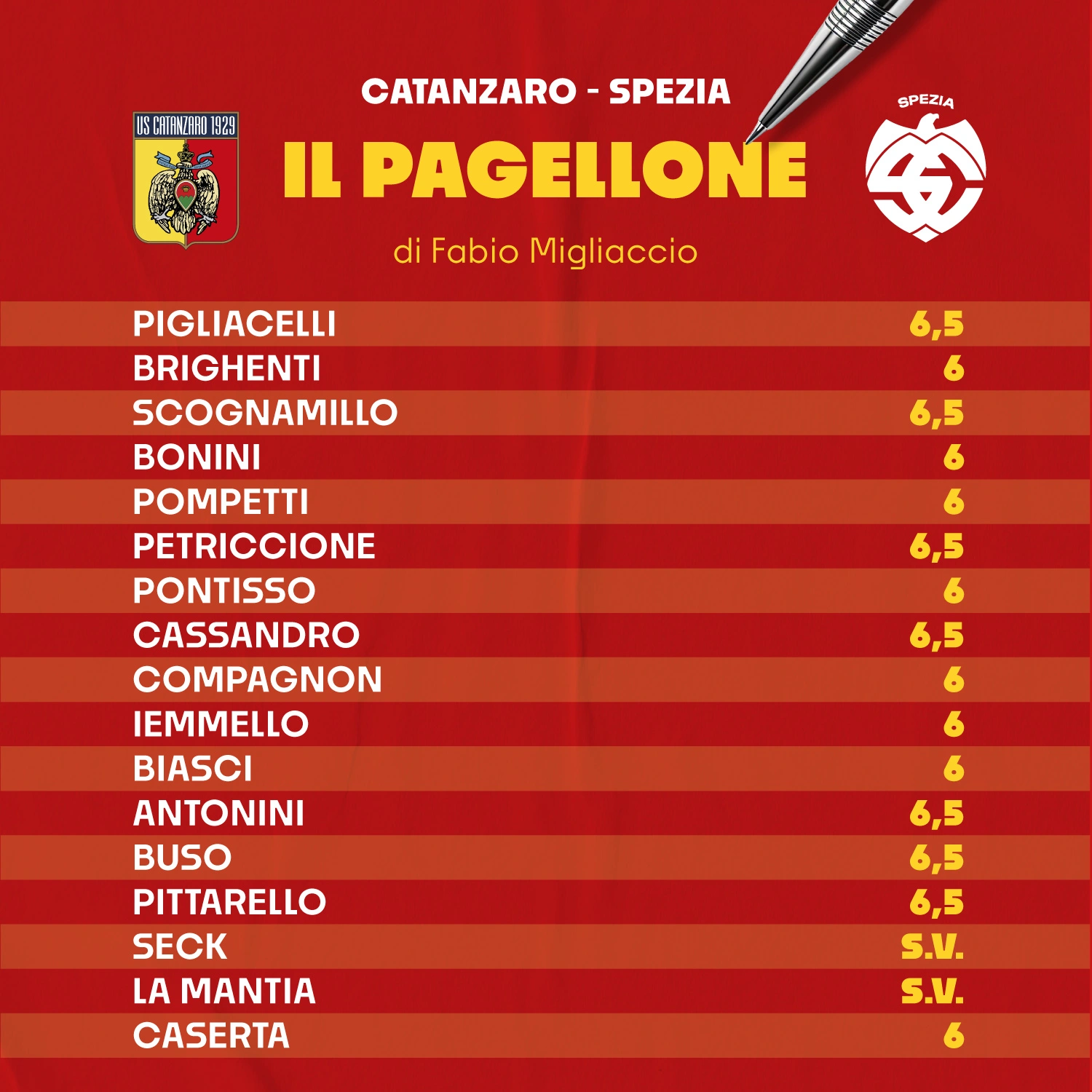 pagellone-migliaccio-catanzaro-spezia