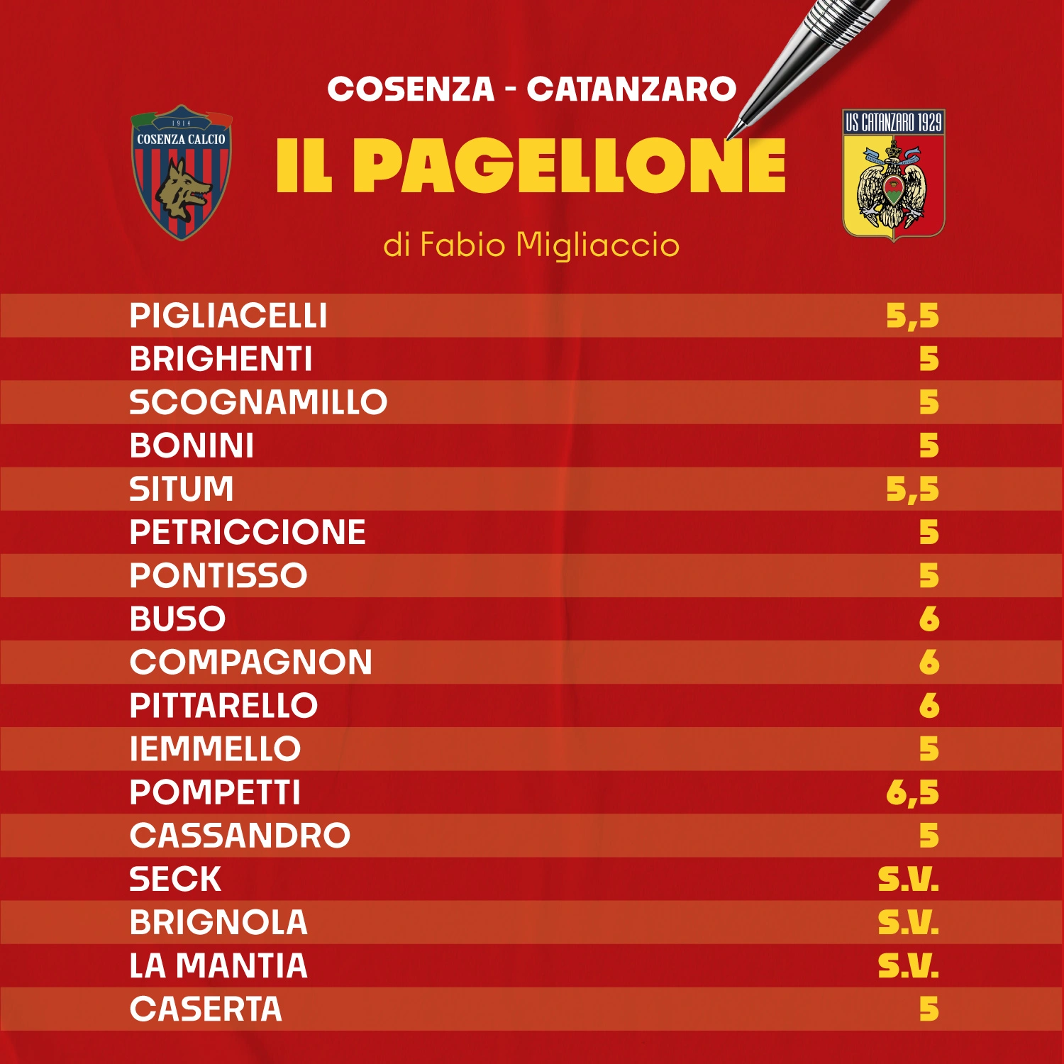 pagellone-migliaccio-cosenza-catanzaro