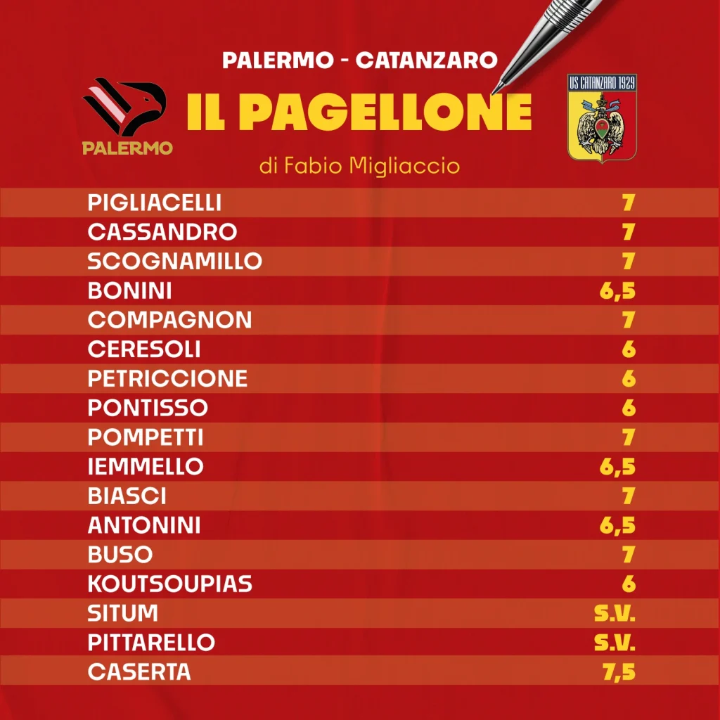 pagellone-palermo-catanzaro