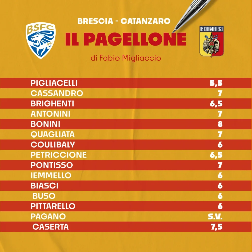 pagellone-migliaccio-brescia-catanzaro