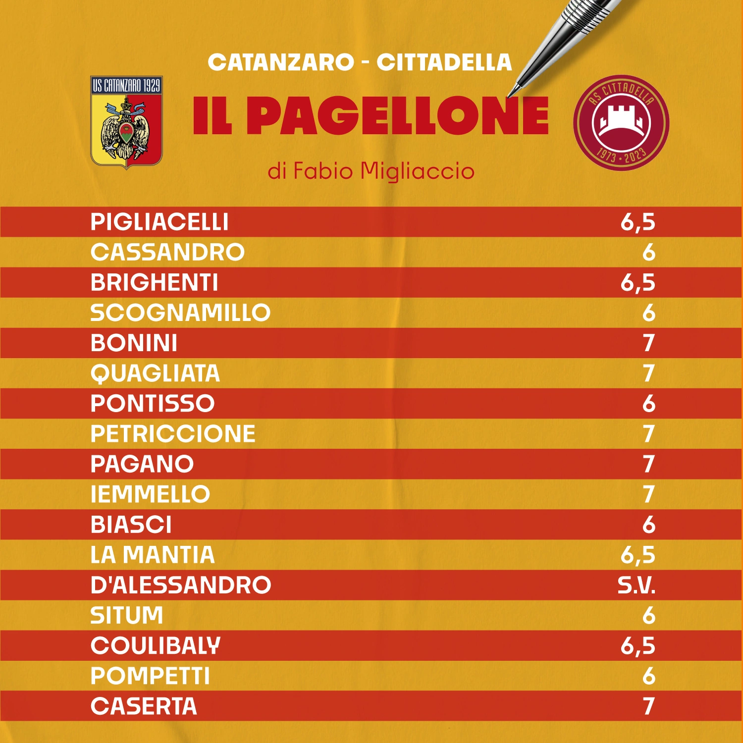pagellone-catanzaro-cittadella