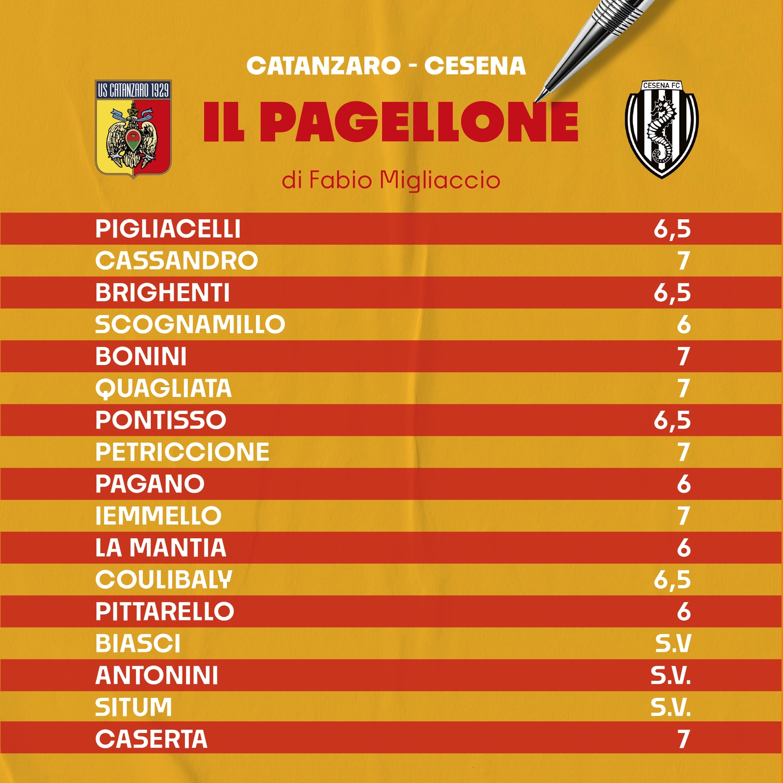 pagellone-migliaccio-catanzaro-cesena