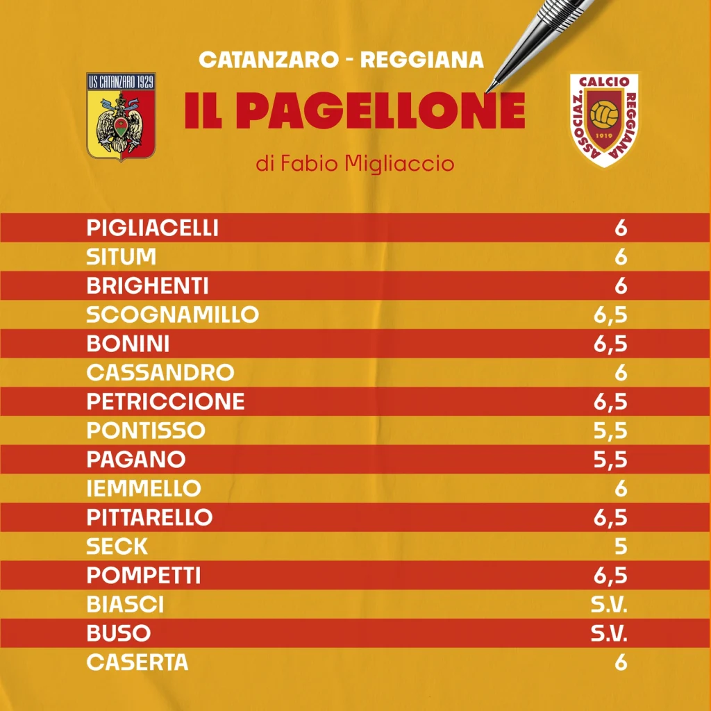 pagellone-migliaccio-catanzaro-reggiana