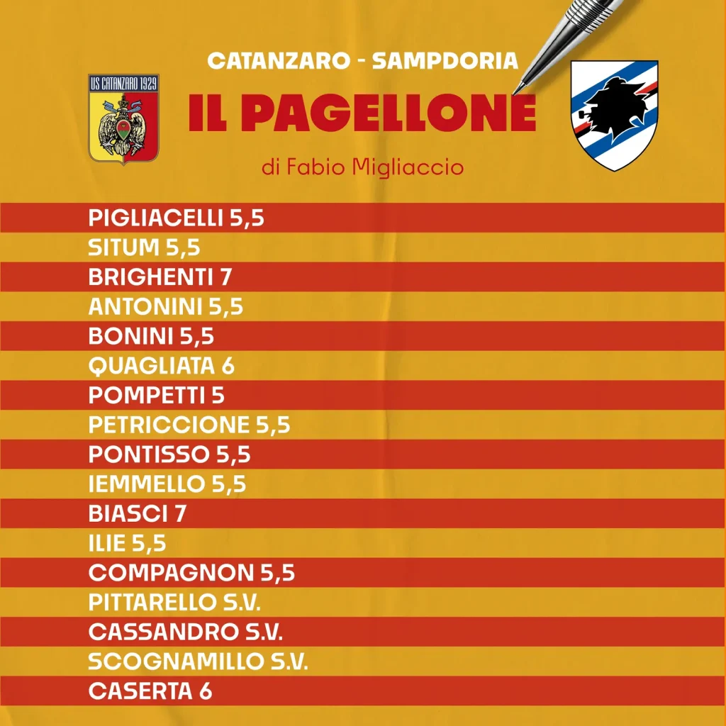 pagellone-catanzaro-sampdoria-migliaccio