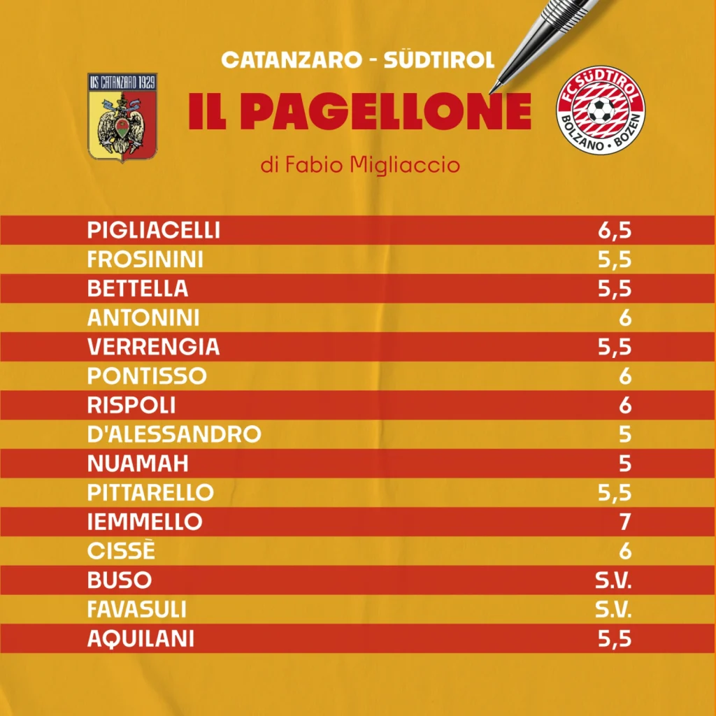 pagellone-migliaccio-sudtirol-catanzaro-25-26